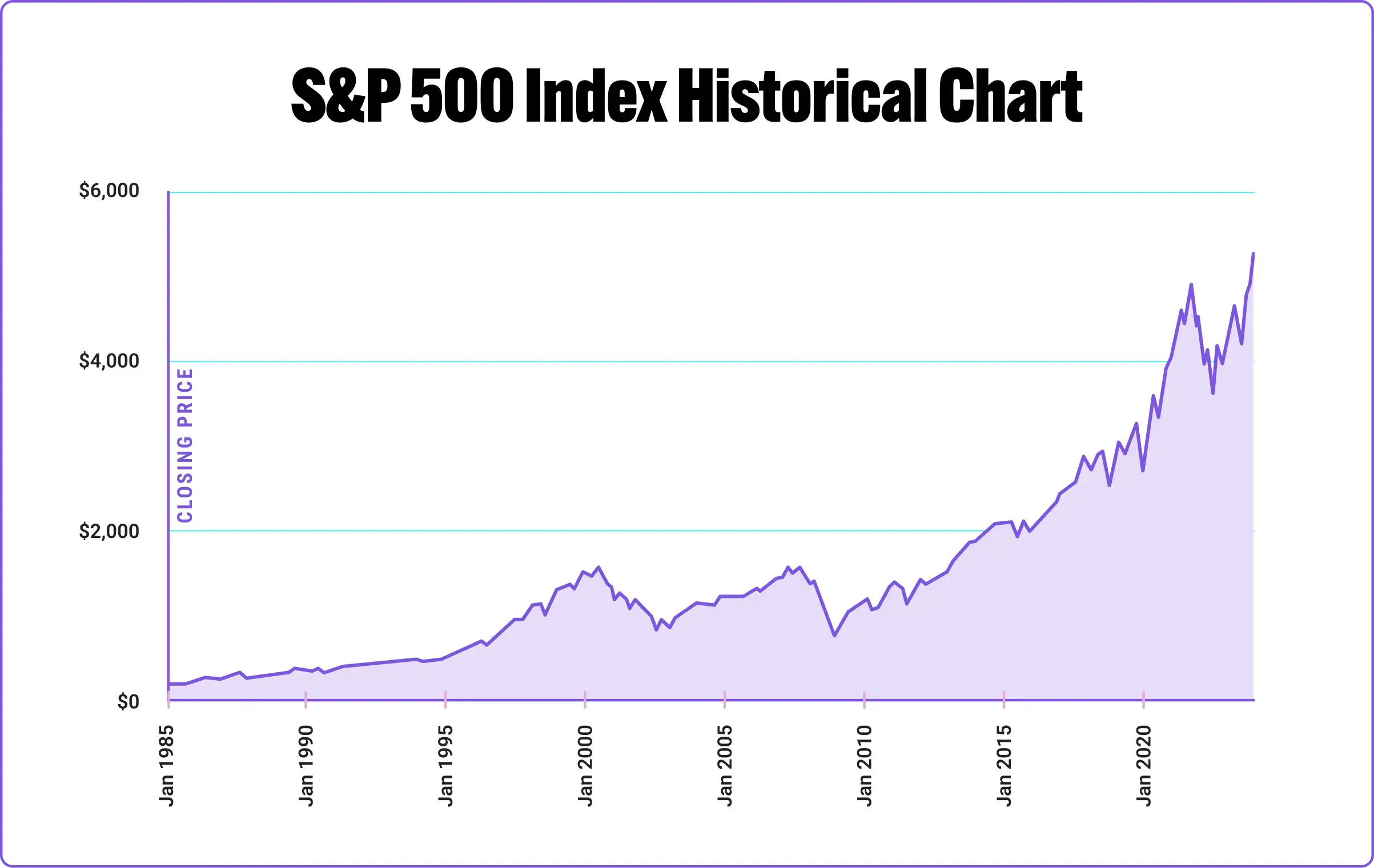 The Vanguard S&P 500 and the S&P 500 Index Hatch
